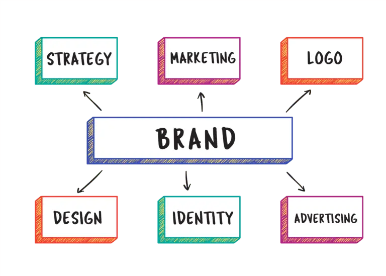 Brand Design