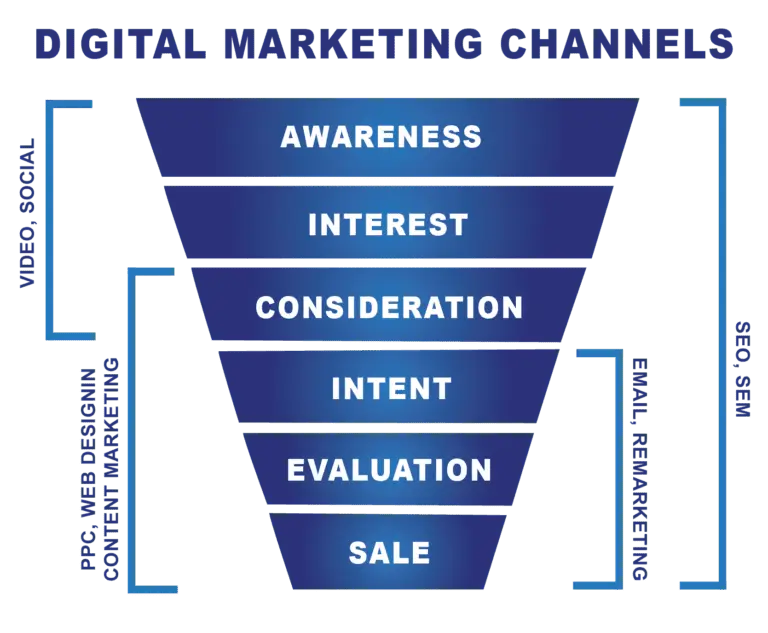 KMARKS DIGITAL MARKETING CHANNELS