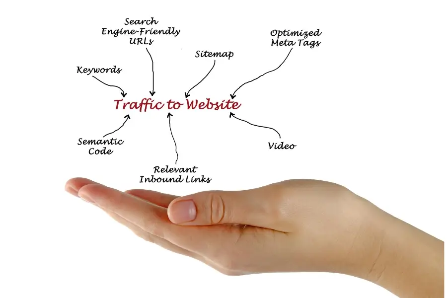 _traffic over the website