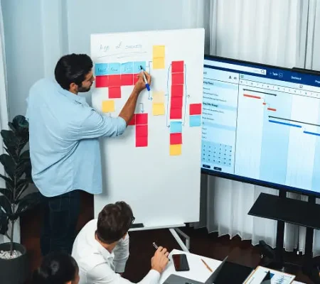 Results-Driven Design Process